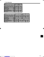 Предварительный просмотр 141 страницы Mitsubishi Electric Mr.Slim PCA-RP HA Operation Manual