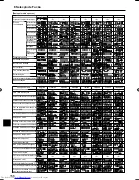 Предварительный просмотр 156 страницы Mitsubishi Electric Mr.Slim PCA-RP HA Operation Manual