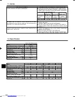 Предварительный просмотр 160 страницы Mitsubishi Electric Mr.Slim PCA-RP HA Operation Manual