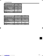 Предварительный просмотр 161 страницы Mitsubishi Electric Mr.Slim PCA-RP HA Operation Manual