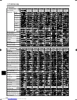 Предварительный просмотр 176 страницы Mitsubishi Electric Mr.Slim PCA-RP HA Operation Manual