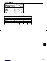 Предварительный просмотр 181 страницы Mitsubishi Electric Mr.Slim PCA-RP HA Operation Manual