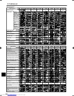 Предварительный просмотр 196 страницы Mitsubishi Electric Mr.Slim PCA-RP HA Operation Manual