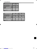 Предварительный просмотр 201 страницы Mitsubishi Electric Mr.Slim PCA-RP HA Operation Manual