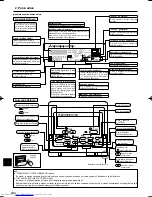 Предварительный просмотр 204 страницы Mitsubishi Electric Mr.Slim PCA-RP HA Operation Manual