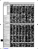 Предварительный просмотр 216 страницы Mitsubishi Electric Mr.Slim PCA-RP HA Operation Manual