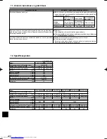 Предварительный просмотр 220 страницы Mitsubishi Electric Mr.Slim PCA-RP HA Operation Manual