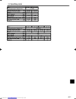 Предварительный просмотр 221 страницы Mitsubishi Electric Mr.Slim PCA-RP HA Operation Manual