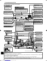 Предварительный просмотр 224 страницы Mitsubishi Electric Mr.Slim PCA-RP HA Operation Manual