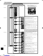 Предварительный просмотр 234 страницы Mitsubishi Electric Mr.Slim PCA-RP HA Operation Manual