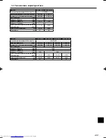 Предварительный просмотр 241 страницы Mitsubishi Electric Mr.Slim PCA-RP HA Operation Manual