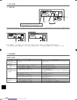 Предварительный просмотр 252 страницы Mitsubishi Electric Mr.Slim PCA-RP HA Operation Manual