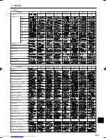 Предварительный просмотр 255 страницы Mitsubishi Electric Mr.Slim PCA-RP HA Operation Manual