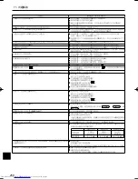 Предварительный просмотр 258 страницы Mitsubishi Electric Mr.Slim PCA-RP HA Operation Manual