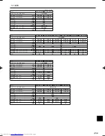 Предварительный просмотр 259 страницы Mitsubishi Electric Mr.Slim PCA-RP HA Operation Manual