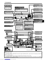 Предварительный просмотр 3 страницы Mitsubishi Electric Mr.SLIM PCA-RP KAQ Operation Manual