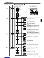 Предварительный просмотр 13 страницы Mitsubishi Electric Mr.SLIM PCA-RP KAQ Operation Manual