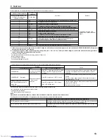 Preview for 13 page of Mitsubishi Electric Mr.SLIM PCA-RP100KAQ Installation Manual