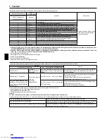 Preview for 26 page of Mitsubishi Electric Mr.SLIM PCA-RP100KAQ Installation Manual