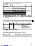 Preview for 39 page of Mitsubishi Electric Mr.SLIM PCA-RP100KAQ Installation Manual