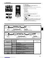 Preview for 51 page of Mitsubishi Electric Mr.SLIM PCA-RP100KAQ Installation Manual