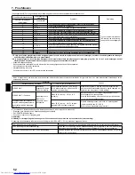 Preview for 52 page of Mitsubishi Electric Mr.SLIM PCA-RP100KAQ Installation Manual