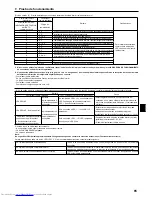 Preview for 65 page of Mitsubishi Electric Mr.SLIM PCA-RP100KAQ Installation Manual