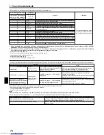 Preview for 78 page of Mitsubishi Electric Mr.SLIM PCA-RP100KAQ Installation Manual