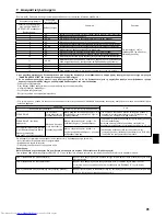 Preview for 91 page of Mitsubishi Electric Mr.SLIM PCA-RP100KAQ Installation Manual