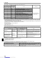 Preview for 104 page of Mitsubishi Electric Mr.SLIM PCA-RP100KAQ Installation Manual