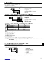 Preview for 111 page of Mitsubishi Electric Mr.SLIM PCA-RP100KAQ Installation Manual