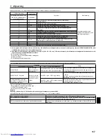 Preview for 117 page of Mitsubishi Electric Mr.SLIM PCA-RP100KAQ Installation Manual