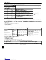 Preview for 130 page of Mitsubishi Electric Mr.SLIM PCA-RP100KAQ Installation Manual