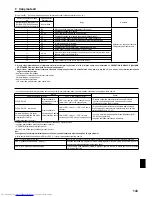 Preview for 143 page of Mitsubishi Electric Mr.SLIM PCA-RP100KAQ Installation Manual