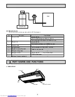 Предварительный просмотр 4 страницы Mitsubishi Electric Mr.SLIM PCA-RP100KAQ Service Manual