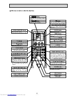 Предварительный просмотр 5 страницы Mitsubishi Electric Mr.SLIM PCA-RP100KAQ Service Manual