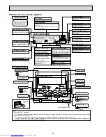 Предварительный просмотр 6 страницы Mitsubishi Electric Mr.SLIM PCA-RP100KAQ Service Manual