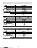 Предварительный просмотр 8 страницы Mitsubishi Electric Mr.SLIM PCA-RP100KAQ Service Manual