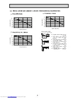 Предварительный просмотр 9 страницы Mitsubishi Electric Mr.SLIM PCA-RP100KAQ Service Manual