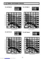 Предварительный просмотр 10 страницы Mitsubishi Electric Mr.SLIM PCA-RP100KAQ Service Manual