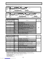 Предварительный просмотр 19 страницы Mitsubishi Electric Mr.SLIM PCA-RP100KAQ Service Manual