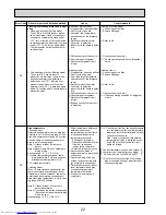 Предварительный просмотр 22 страницы Mitsubishi Electric Mr.SLIM PCA-RP100KAQ Service Manual