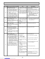 Предварительный просмотр 24 страницы Mitsubishi Electric Mr.SLIM PCA-RP100KAQ Service Manual