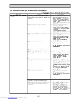 Предварительный просмотр 25 страницы Mitsubishi Electric Mr.SLIM PCA-RP100KAQ Service Manual