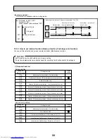 Предварительный просмотр 33 страницы Mitsubishi Electric Mr.SLIM PCA-RP100KAQ Service Manual