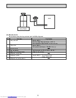 Preview for 6 page of Mitsubishi Electric Mr.SLIM PCA-RP125HA Service Manual