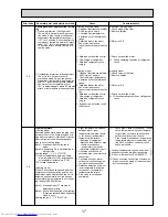 Предварительный просмотр 17 страницы Mitsubishi Electric Mr.SLIM PCA-RP125HA Service Manual