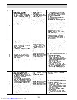 Предварительный просмотр 18 страницы Mitsubishi Electric Mr.SLIM PCA-RP125HA Service Manual