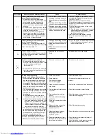 Предварительный просмотр 19 страницы Mitsubishi Electric Mr.SLIM PCA-RP125HA Service Manual