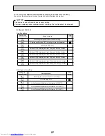 Предварительный просмотр 27 страницы Mitsubishi Electric Mr.SLIM PCA-RP125HA Service Manual